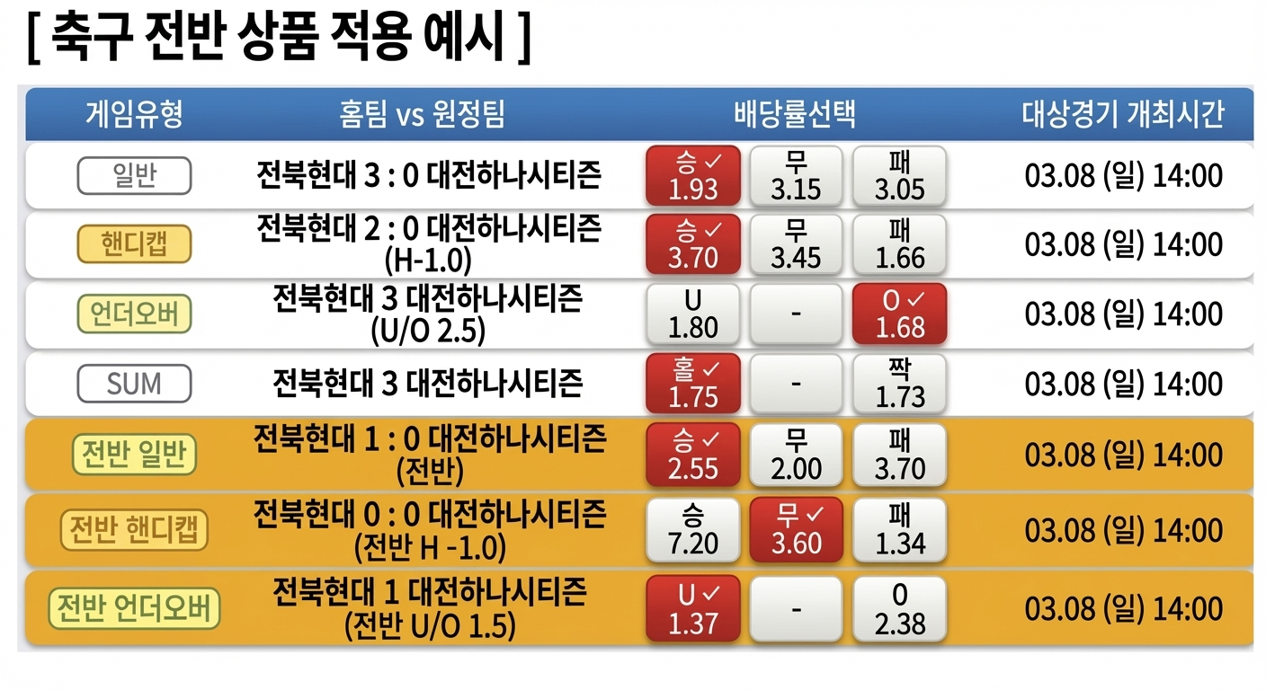 참고자료3. 프로토 승부식에 새롭게 추가되는 축구 전반 상품 예시.png